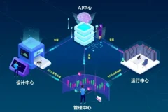 AI+自媒体+RPA变现训练营，写作变现+AI使用+SEO+多平台运营+RPA自动化
