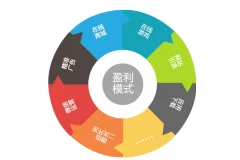 王冲27种盈利模式6节18集+实操案例拆解